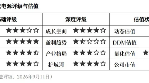 首发默契互补，替补阵容强大，东部新赛季领跑在望